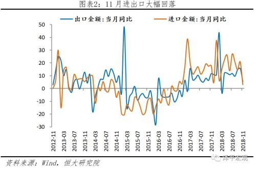 政策轉(zhuǎn)暖了嗎？——解讀2018年中央經(jīng)濟(jì)工作會(huì)議