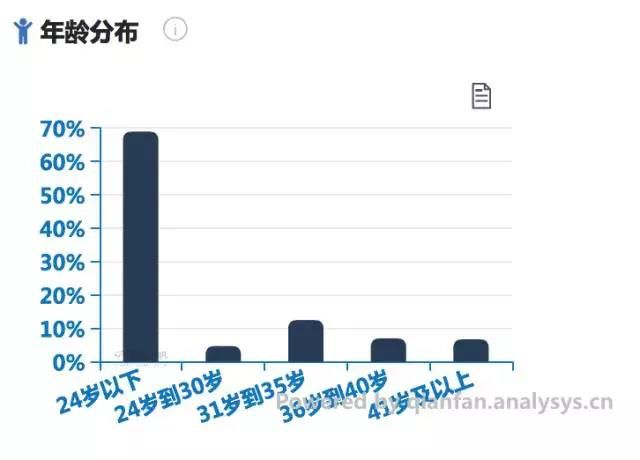 抖音突圍戰(zhàn)：新一代娛樂營銷陣地如何締造？