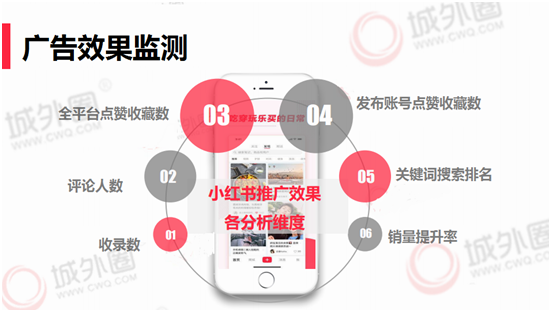 社交圈層賦能小紅書推廣 城外圈助力品牌營銷裂變