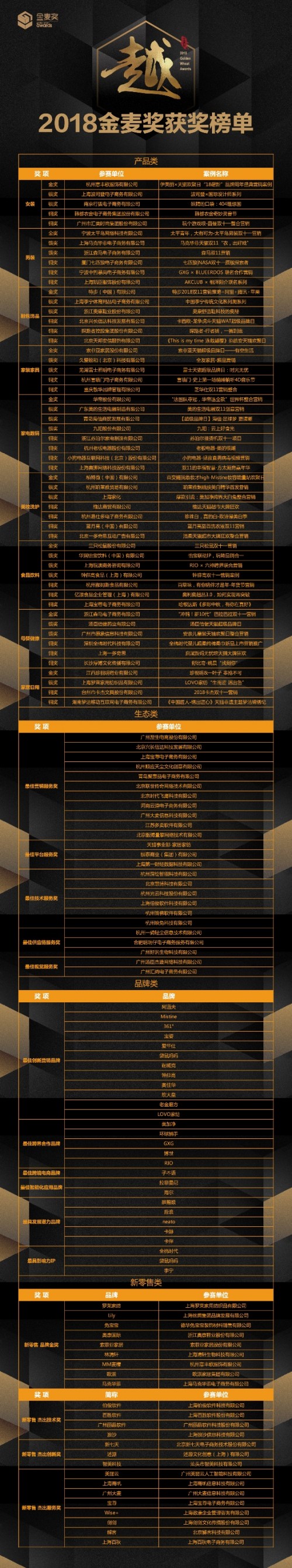 2018金麥獎榜單公布 “年輕化”成品牌營銷新趨勢