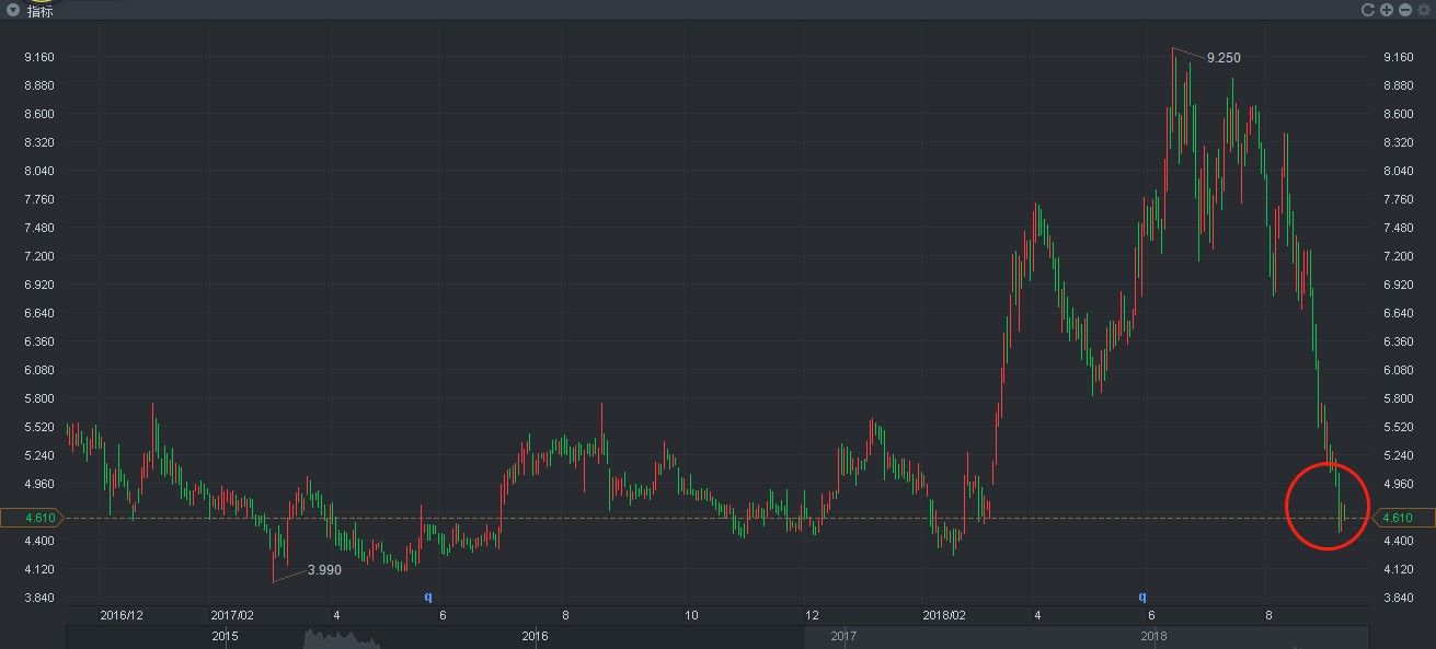 彩生活(01778)受社保新政影響較小，股價已反映負面影響