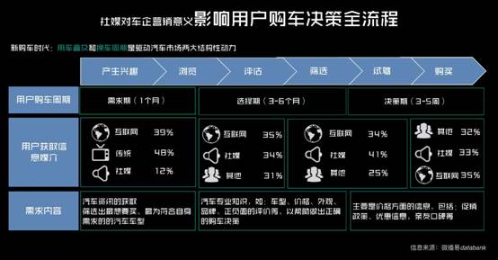 短視頻時代，微播易建議汽車社媒營銷應(yīng)把握3個關(guān)鍵