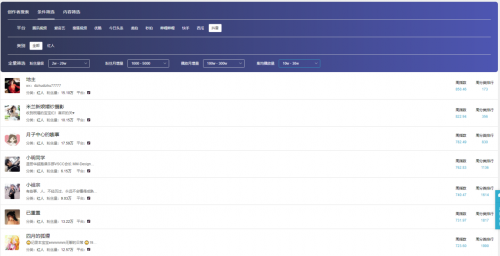 一幀平臺上線抖音App 提供權(quán)威真實營銷大數(shù)據(jù)信息