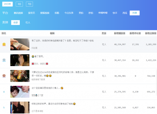 一幀平臺上線抖音App 提供權(quán)威真實營銷大數(shù)據(jù)信息