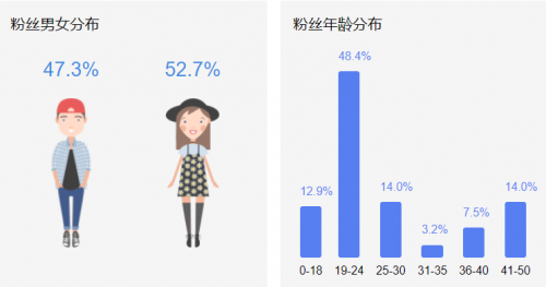 一幀平臺上線抖音App 提供權(quán)威真實營銷大數(shù)據(jù)信息
