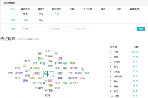 一幀平臺上線抖音App 提供權(quán)威真實營銷大數(shù)據(jù)信息