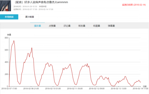 一幀平臺上線抖音App 提供權(quán)威真實營銷大數(shù)據(jù)信息