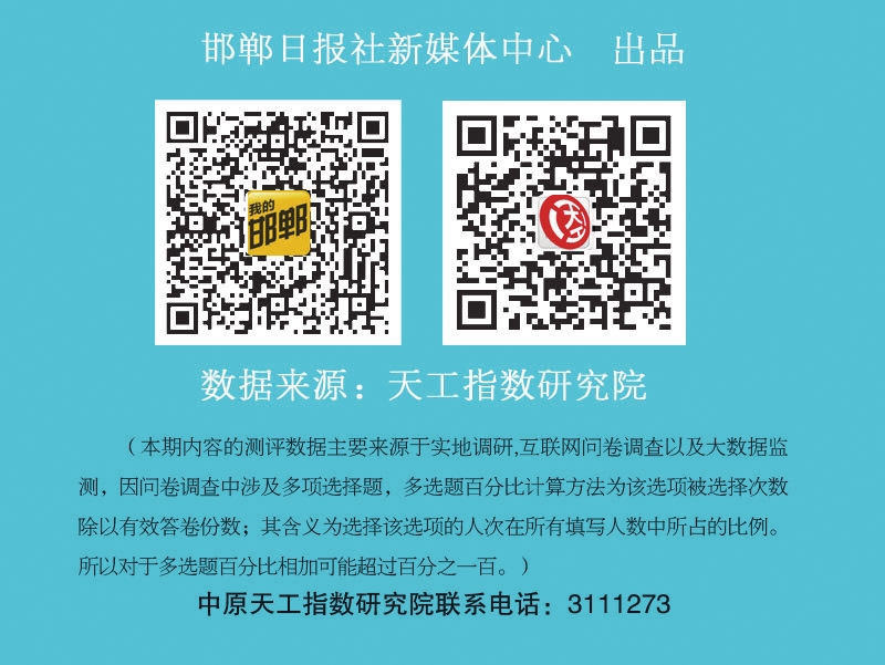 家居建材市場調(diào)查問卷誠邀您來參與