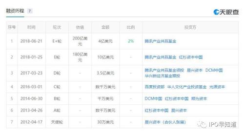 “二線”快手是如何戰(zhàn)勝“一線”抖音，并踏上IPO之路的？