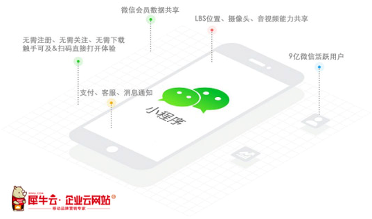 犀牛云小程序來襲！把握營(yíng)銷紅利，實(shí)現(xiàn)指尖上的品牌營(yíng)銷！