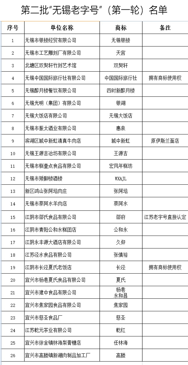 百年企業(yè)緣何還需