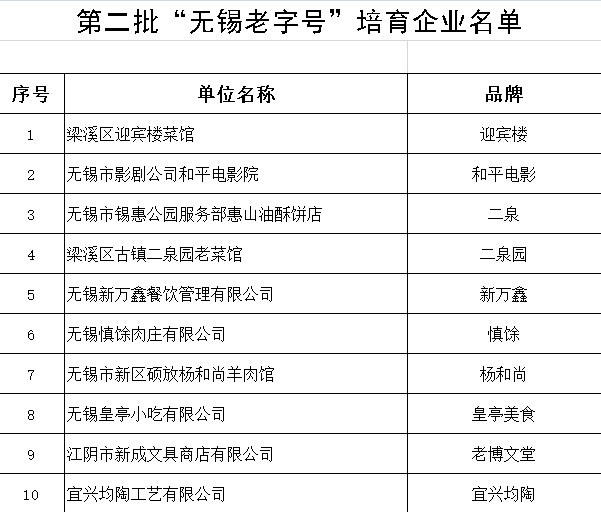 百年企業(yè)緣何還需