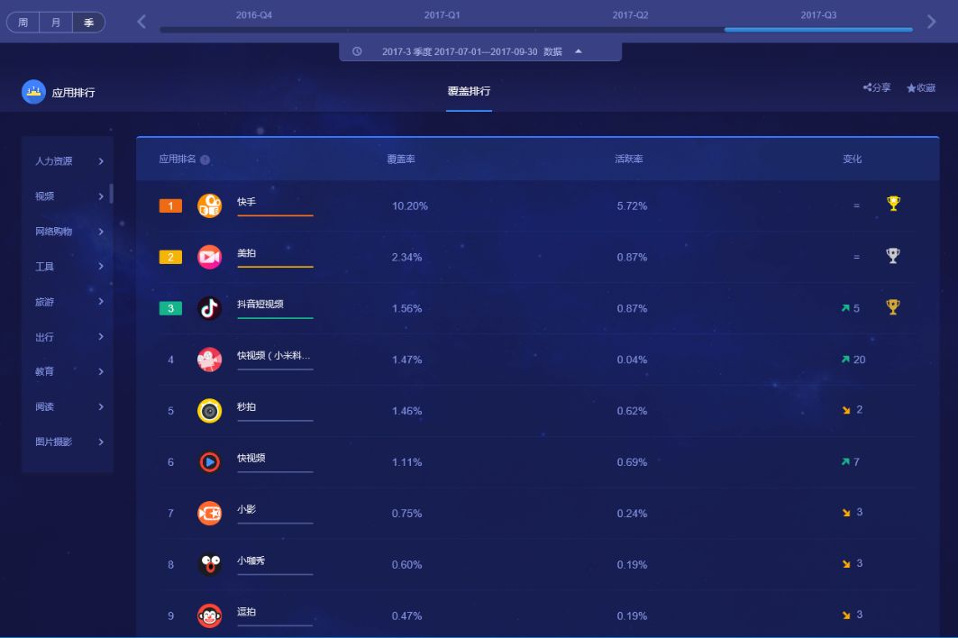 短視頻營銷是旅游品牌吸引90和00后的奇招嗎？