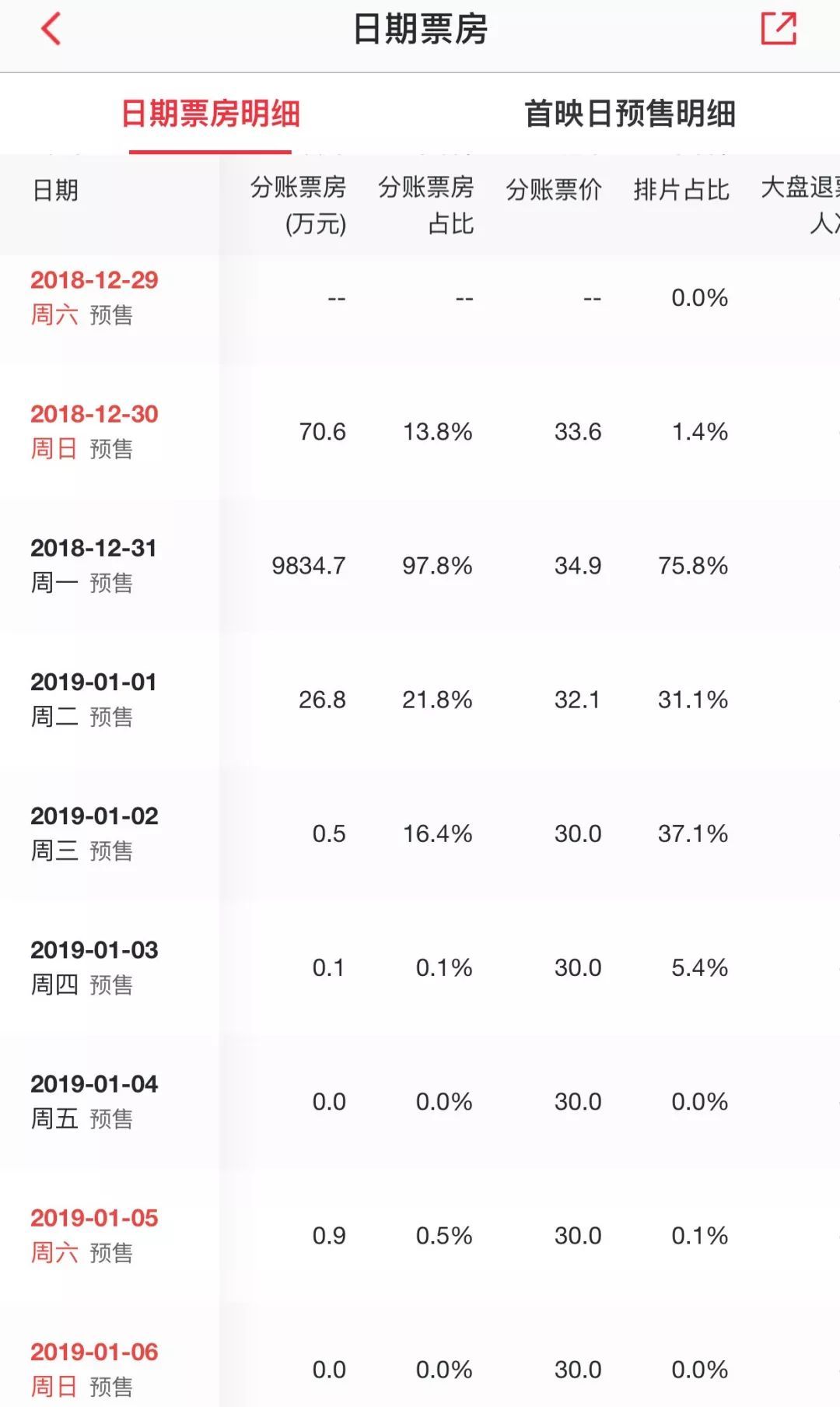 《地球最后的夜晚》首日預(yù)售近1億，但這波犀利的營銷可能只是“掛羊頭賣狗肉”