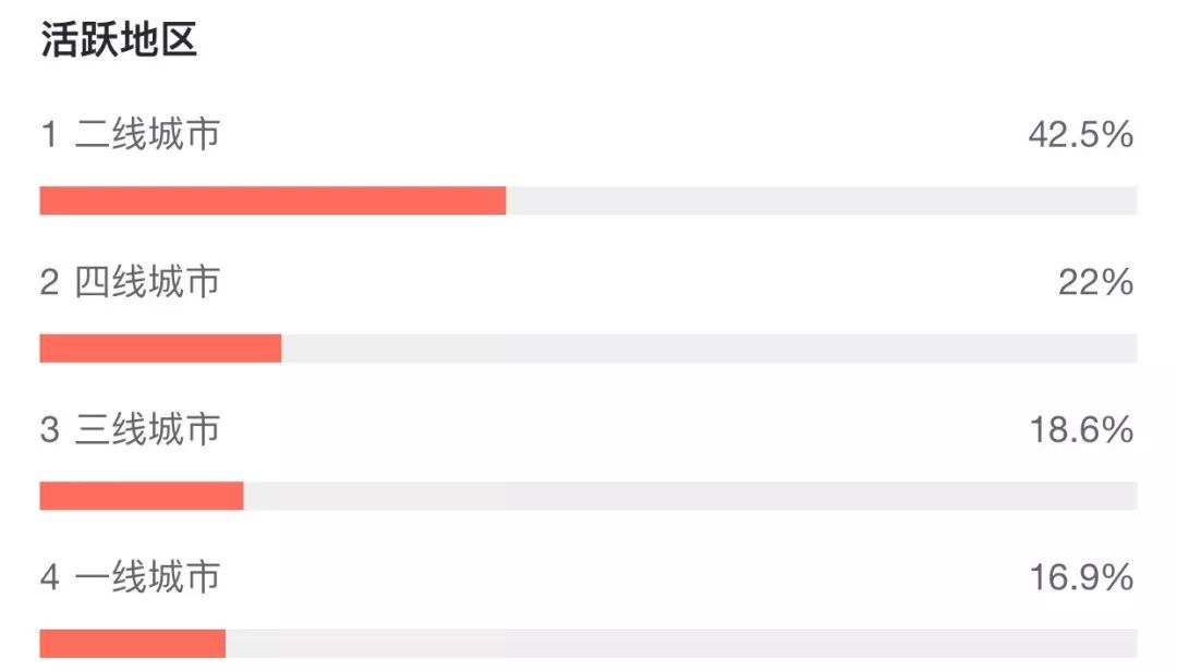 《地球最后的夜晚》首日預(yù)售近1億，但這波犀利的營銷可能只是“掛羊頭賣狗肉”