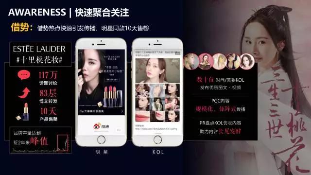 微博斬獲IAI全場(chǎng)大獎(jiǎng)等12項(xiàng)大獎(jiǎng)，持續(xù)釋放社會(huì)化營(yíng)銷影響力