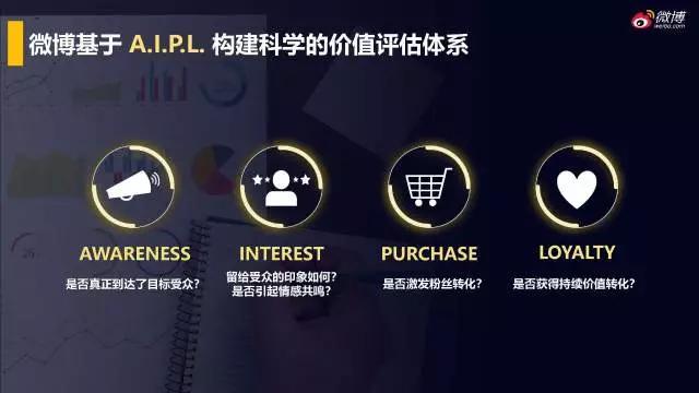 微博斬獲IAI全場(chǎng)大獎(jiǎng)等12項(xiàng)大獎(jiǎng)，持續(xù)釋放社會(huì)化營(yíng)銷影響力