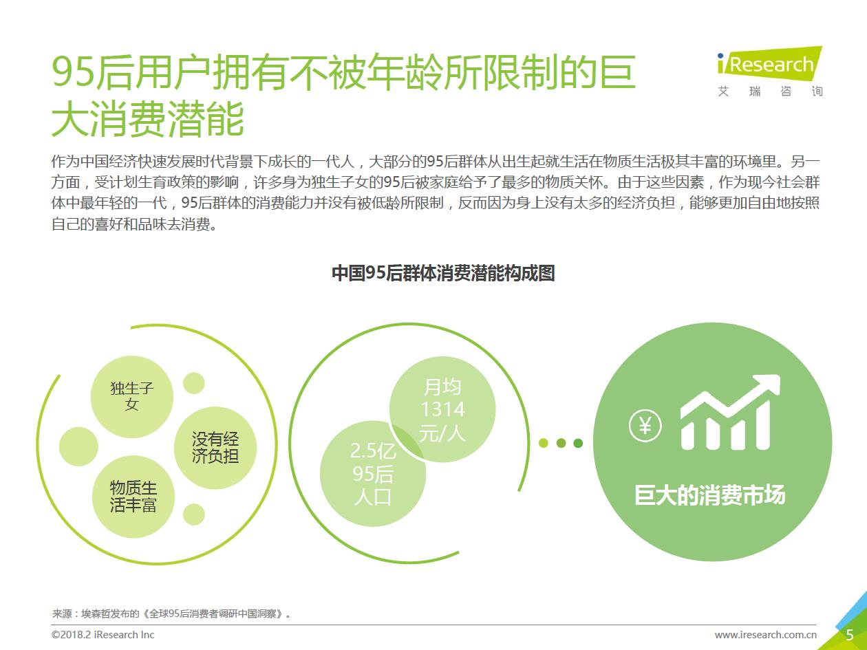 2018年95后微博用戶營銷數(shù)據(jù)分析（附全文）