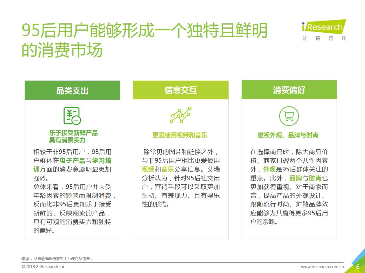 2018年95后微博用戶營銷數(shù)據(jù)分析（附全文）
