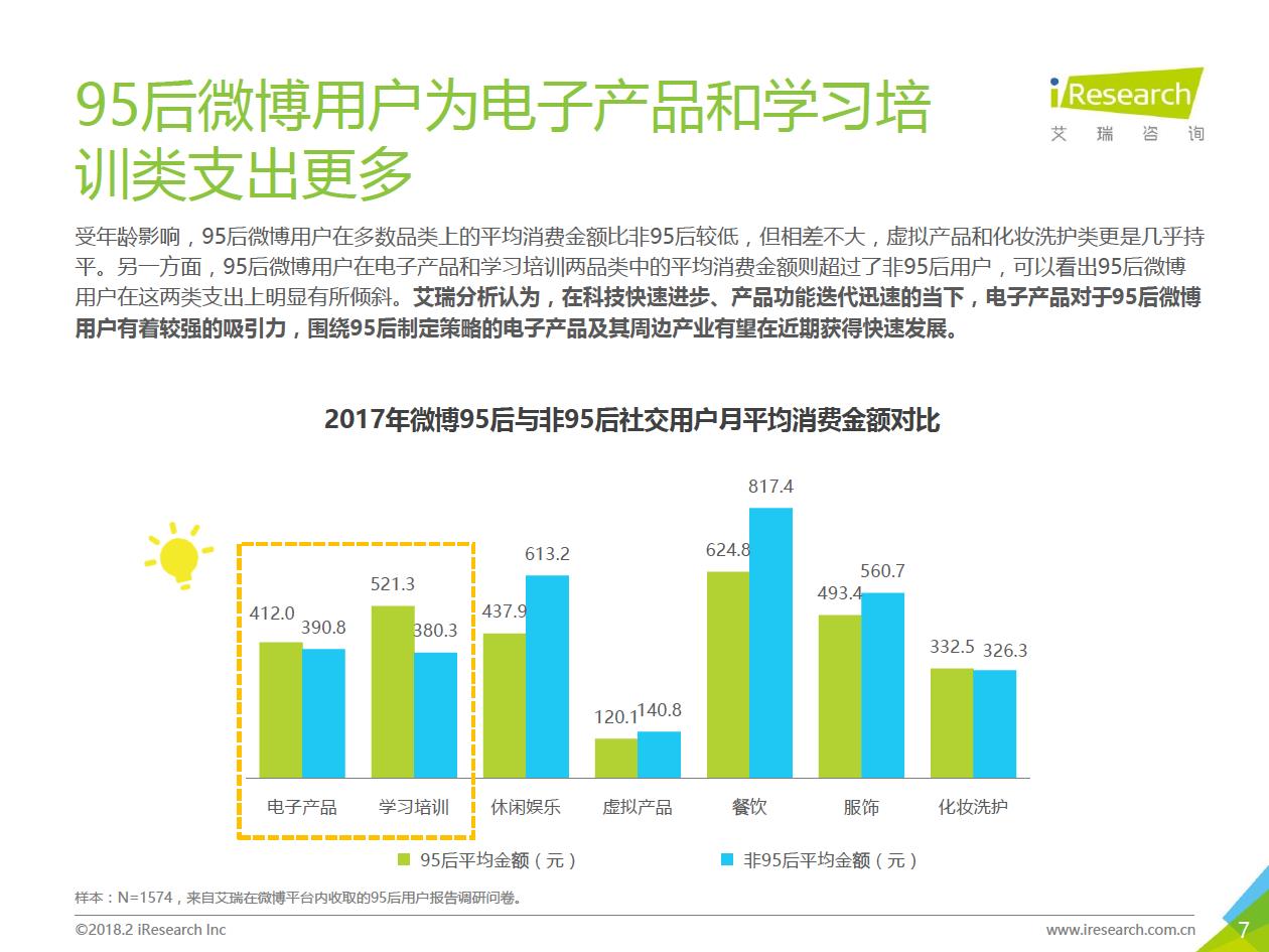 2018年95后微博用戶營銷數(shù)據(jù)分析（附全文）