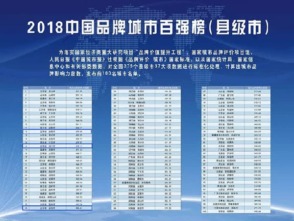 2018中國城市品牌評價(jià)排名試發(fā)布 南通3縣市上榜,南通網(wǎng)