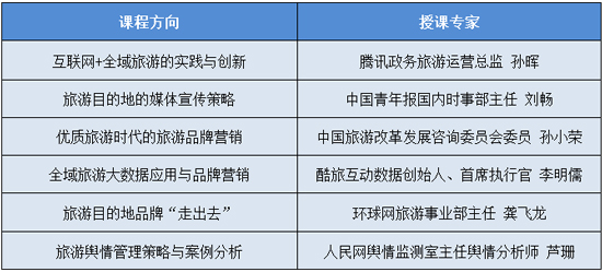 “全域旅游大數(shù)據(jù)與目的地品牌營銷”研修班招生簡章