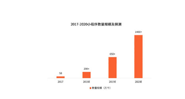 刀魚直播小程序公開課，神秘大咖將現(xiàn)場分享如何做好營銷