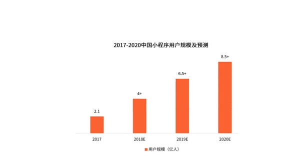 刀魚直播小程序公開課，神秘大咖將現(xiàn)場分享如何做好營銷