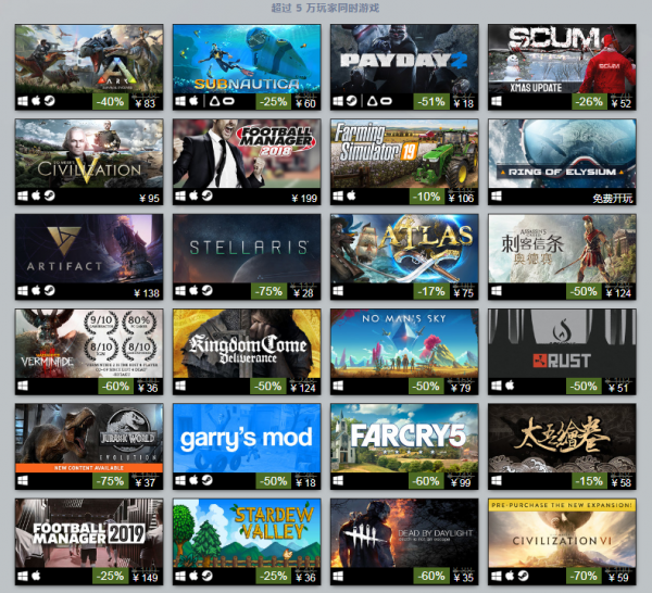 2018Steam年度最佳榜單公布 經(jīng)典老作依舊暢銷(xiāo)！