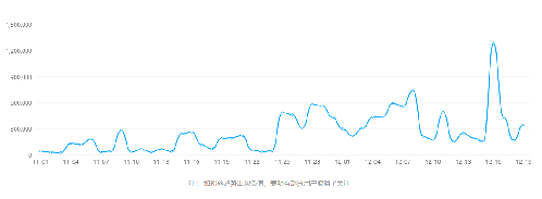 火星文化告訴你那些在抖音上月增粉百萬(wàn)的紅人“爆紅”的6個(gè)真相