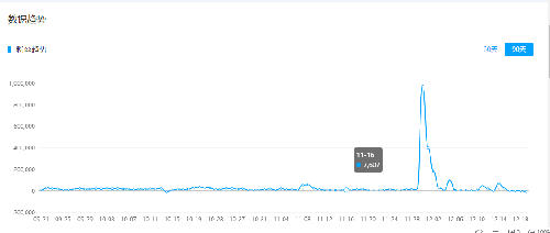 火星文化告訴你那些在抖音上月增粉百萬(wàn)的紅人“爆紅”的6個(gè)真相
