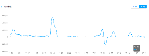 火星文化告訴你那些在抖音上月增粉百萬(wàn)的紅人“爆紅”的6個(gè)真相