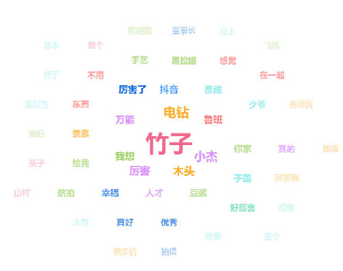 火星文化告訴你那些在抖音上月增粉百萬(wàn)的紅人“爆紅”的6個(gè)真相