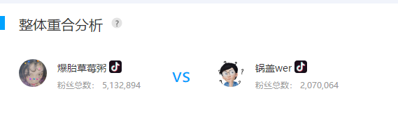 火星文化告訴你那些在抖音上月增粉百萬(wàn)的紅人“爆紅”的6個(gè)真相