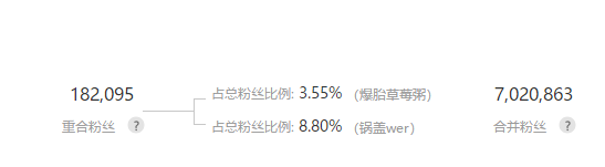 火星文化告訴你那些在抖音上月增粉百萬(wàn)的紅人“爆紅”的6個(gè)真相