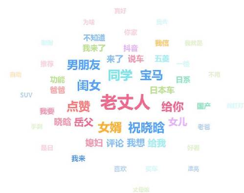 火星文化告訴你那些在抖音上月增粉百萬(wàn)的紅人“爆紅”的6個(gè)真相