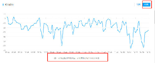 火星文化告訴你那些在抖音上月增粉百萬(wàn)的紅人“爆紅”的6個(gè)真相