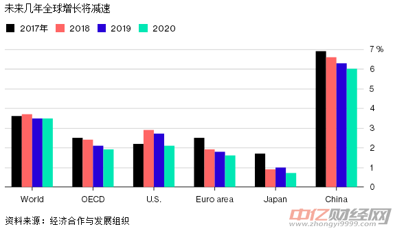 彭博社：貿(mào)易戰(zhàn)的負(fù)面效應(yīng)將在2019年顯現(xiàn)