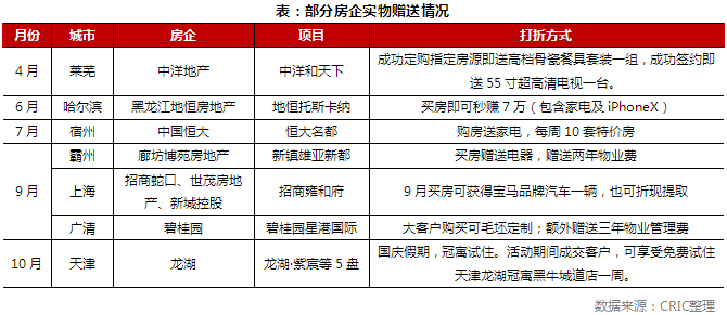 “搶秋收”房企多樣營銷戰(zhàn)役打響