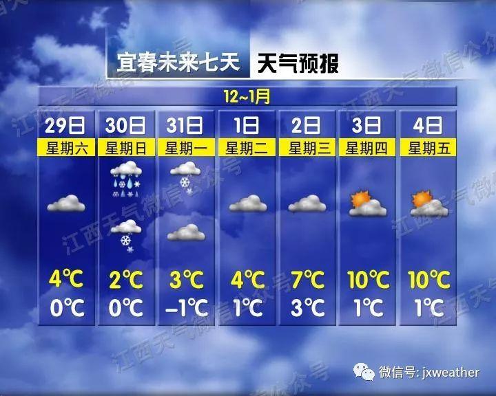 剛剛！南昌下雪啦！明后天還有更大的！江西元旦天氣出爐！