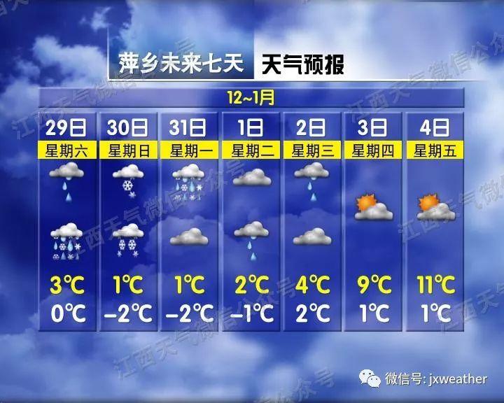剛剛！南昌下雪啦！明后天還有更大的！江西元旦天氣出爐！