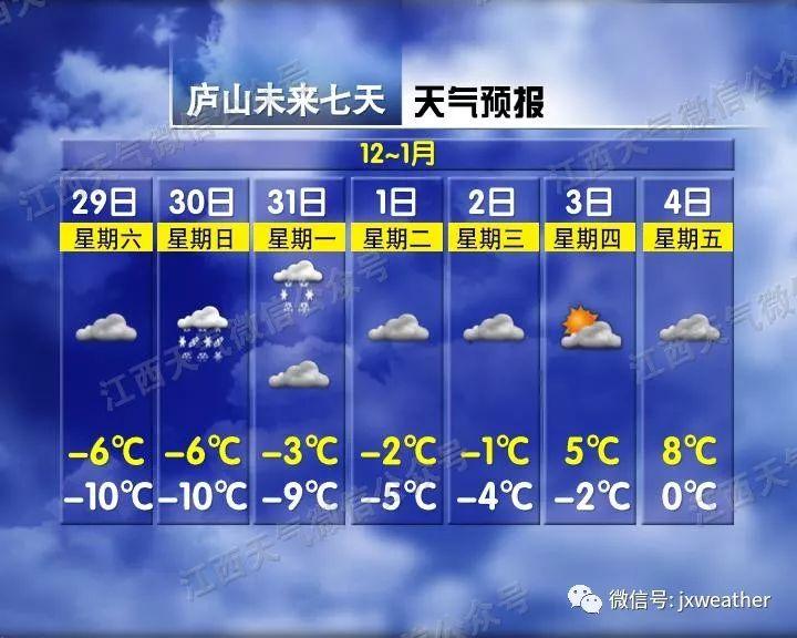 剛剛！南昌下雪啦！明后天還有更大的！江西元旦天氣出爐！