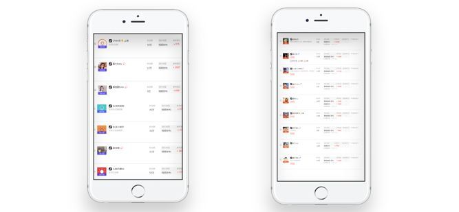 社交口碑種草不二神器！微播易重磅上線短視頻產(chǎn)品“抖好貨”