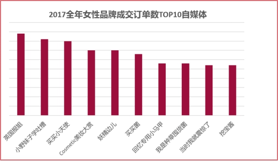 微播易發(fā)布《2017女性社媒營銷洞察》:微博+短視頻成營銷標(biāo)配