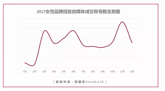 微播易發(fā)布《2017女性社媒營銷洞察》:微博+短視頻成營銷標(biāo)配