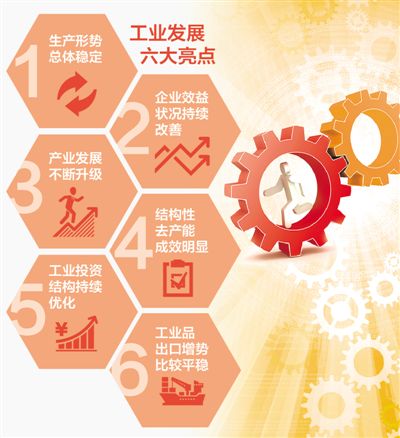 工業(yè)運行穩(wěn)字當頭（在國新辦新聞發(fā)布會上）