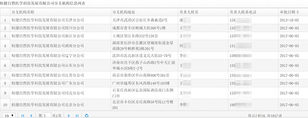 權(quán)健直銷版圖起底：在冊直銷培訓員8人，能開千人經(jīng)銷商大會