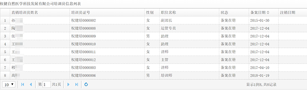 權(quán)健直銷版圖起底：在冊直銷培訓員8人，能開千人經(jīng)銷商大會
