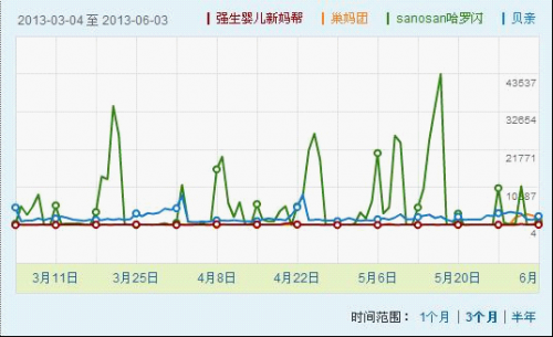 母嬰市場(chǎng)的社交媒體PK1-617