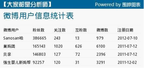 母嬰市場(chǎng)的社交媒體PK1-352